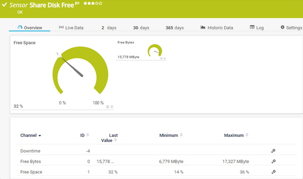 Share Disk Free Sensor