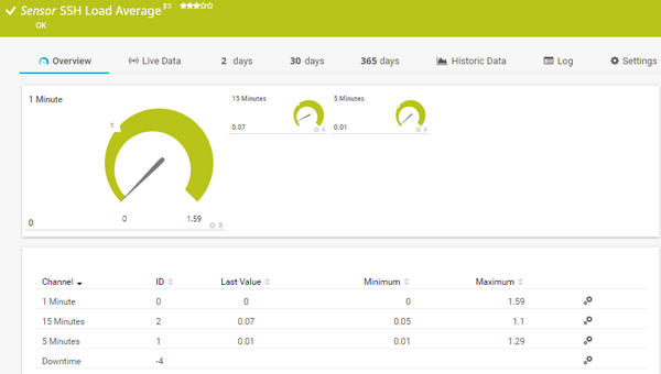 SSH Load Average Sensor