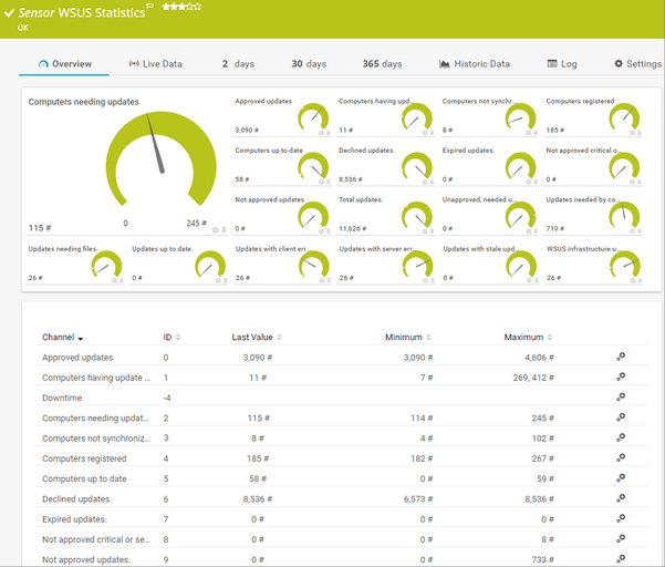 WSUS Statistics Sensor